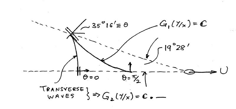 File:Kelvin wave image.jpg