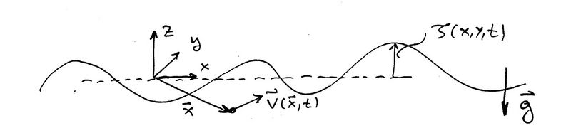 File:Non linear free surface.jpg