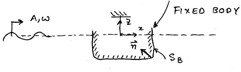File:Exciting force.jpg