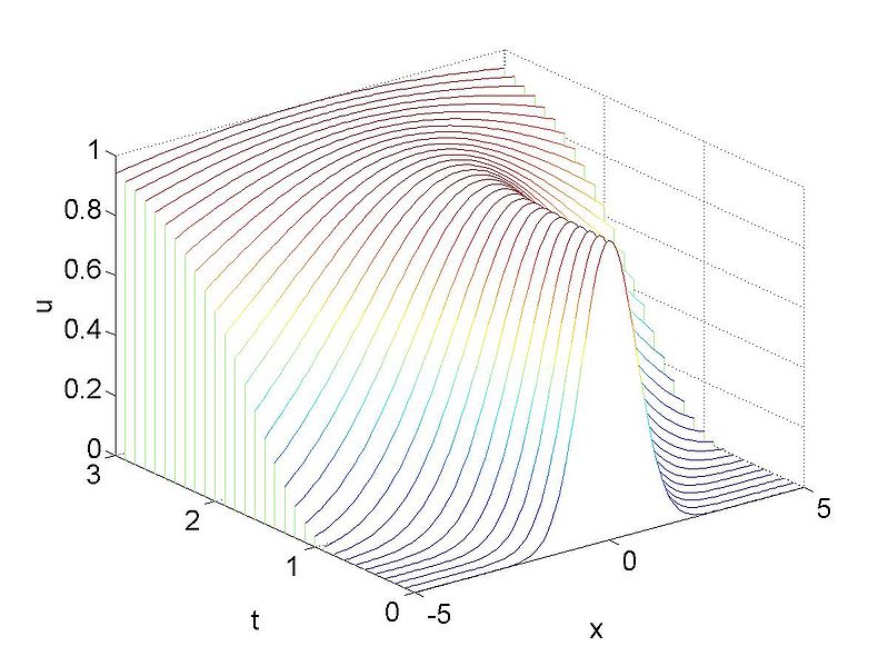 File:Waterfall linear1.jpg