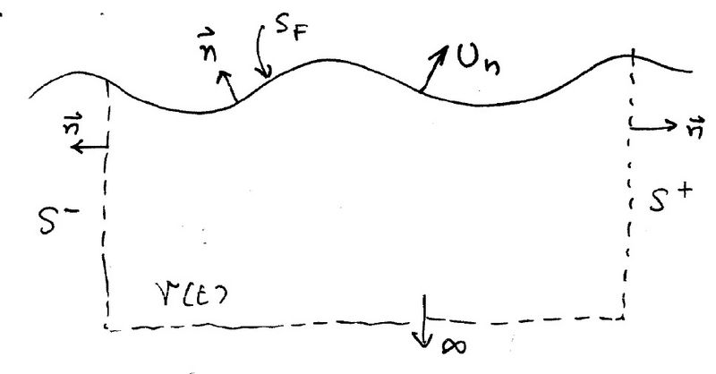 File:Moving volume.jpg