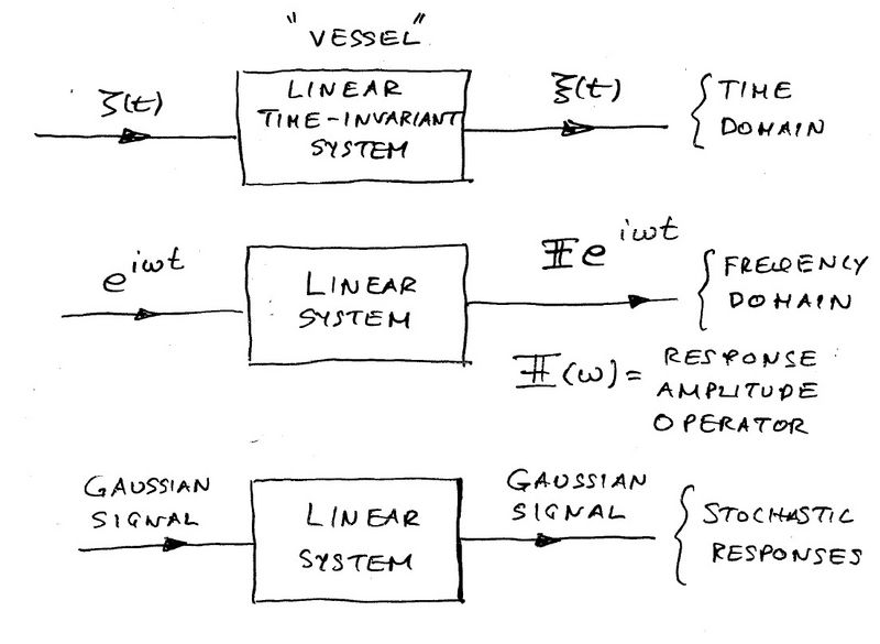 File:Linear systems theory.jpg